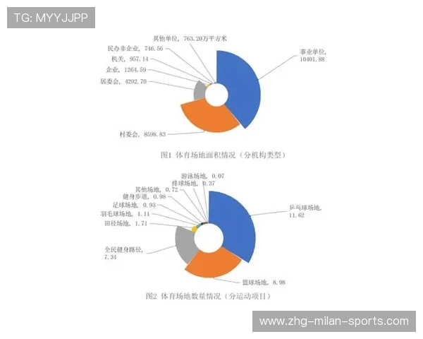 体育统计与分析职业化程度持续提高 体育统计与分析职业化程度持续提高